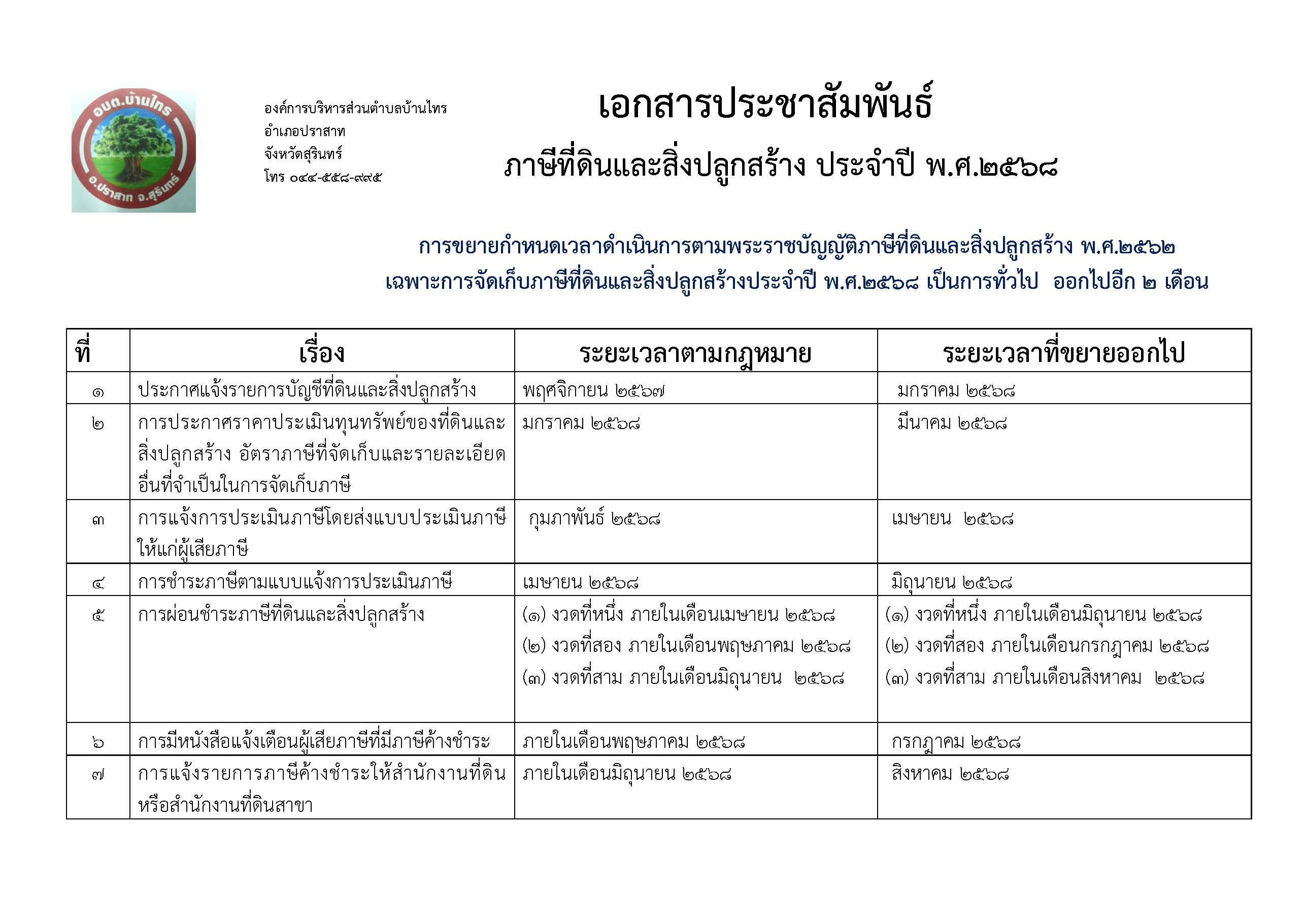 ประชาสัมพันธ์ องค์การบริหารส่วนตำบลบ้านไทร ขอแจ้งเรื่อง การชำระภาษีที่ดินและสิ่งปลูกสร้าง ประจำปี 2568