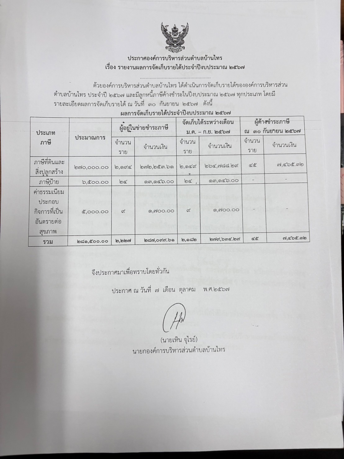 รายงานผลการจัดเก็บรายได้ ประจำปีงบประมาณ 2567