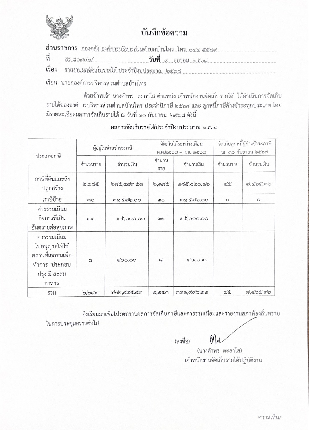 ประชาสัมพันธ์ รายงานผลการจัดเก็บรายได้ ประจำปีงบประมาณ๒๕๖๘